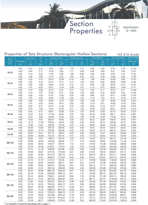 tata steel box section|tata structura weight chart pdf.